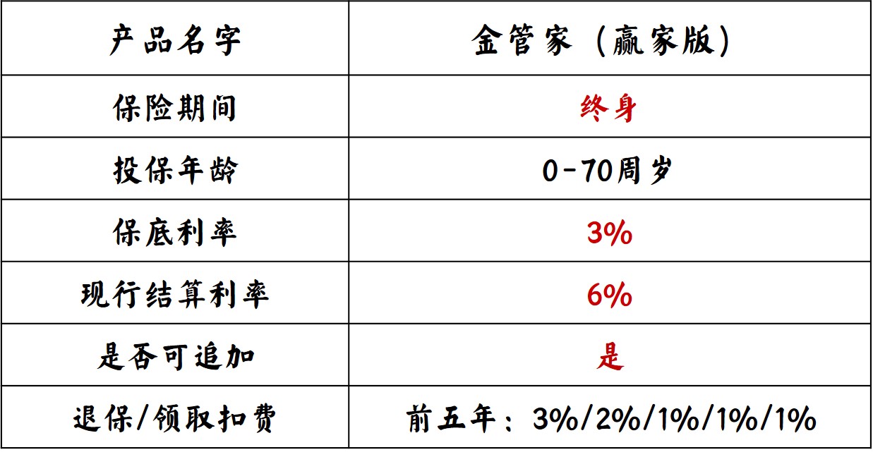 华夏福临门年金保险如意版,华夏福临门年金保险怎么样