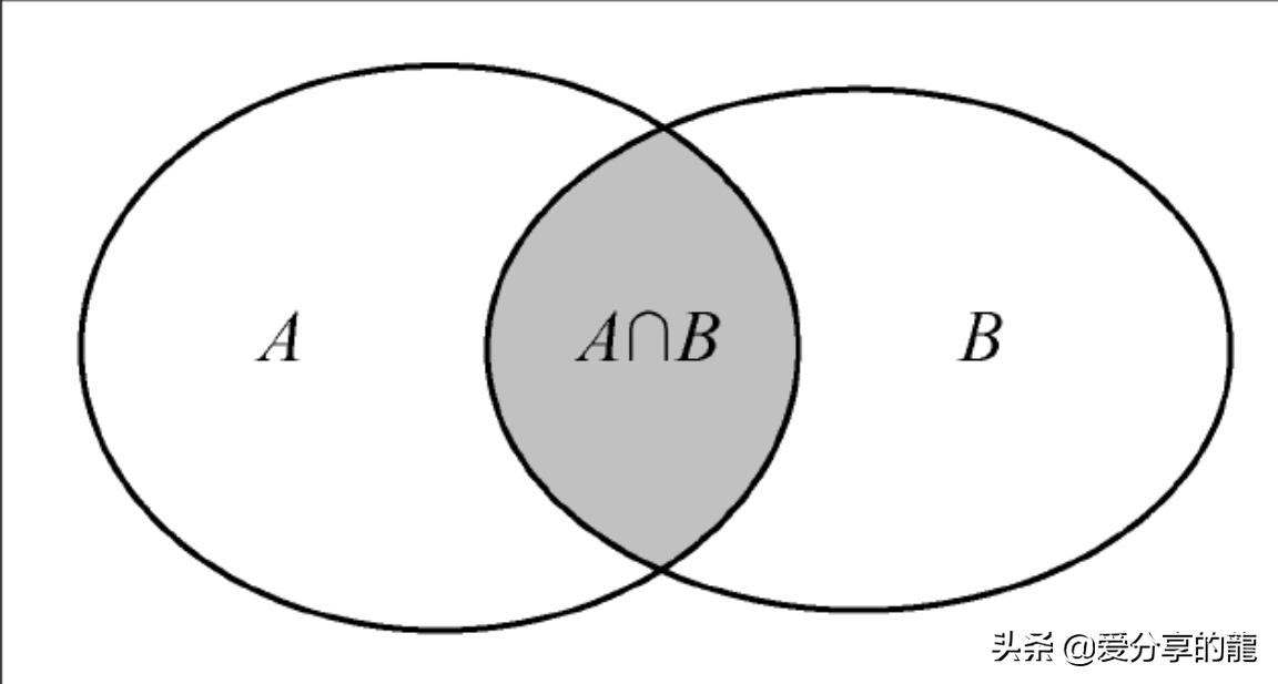 新高一集合的运算讲解视频,集合的基本运算的教学视频