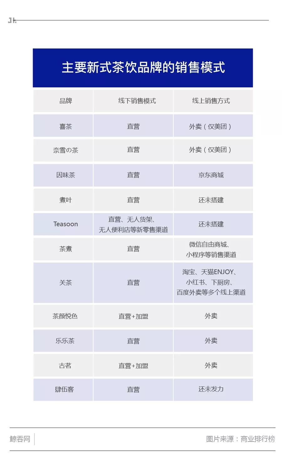 奈雪的茶最新估值分析,奈雪的茶核心竞争力分析