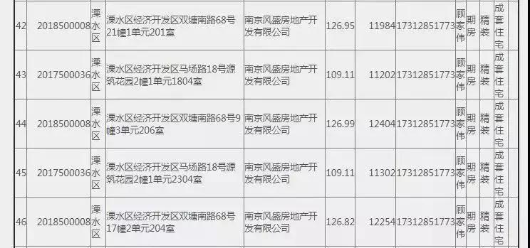 捡漏好房滨江,江宁捡漏了一个200多平的房