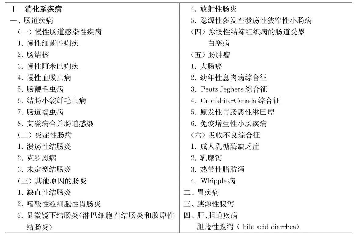 地摊经济火了！但吃了不卫生的地摊小吃导致拉肚子腹泻了怎么办？