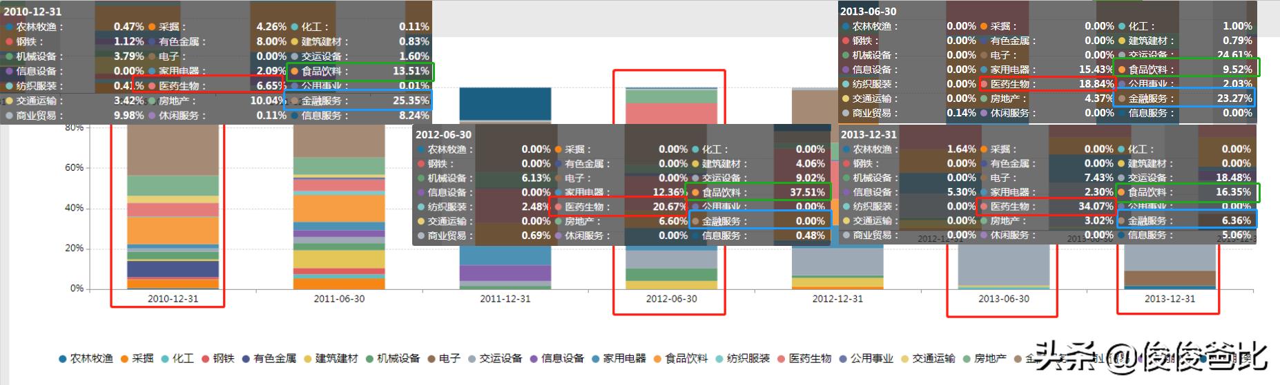 刘彦春景顺基金代码,景顺刘彦春三季度持仓