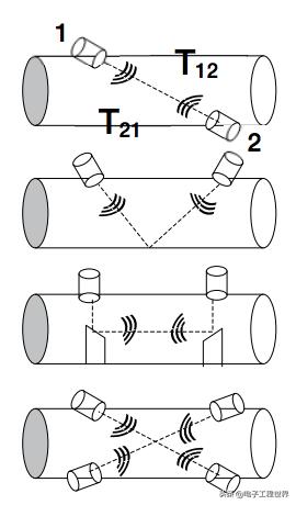 详解TI用于流量计量的超声传感技术