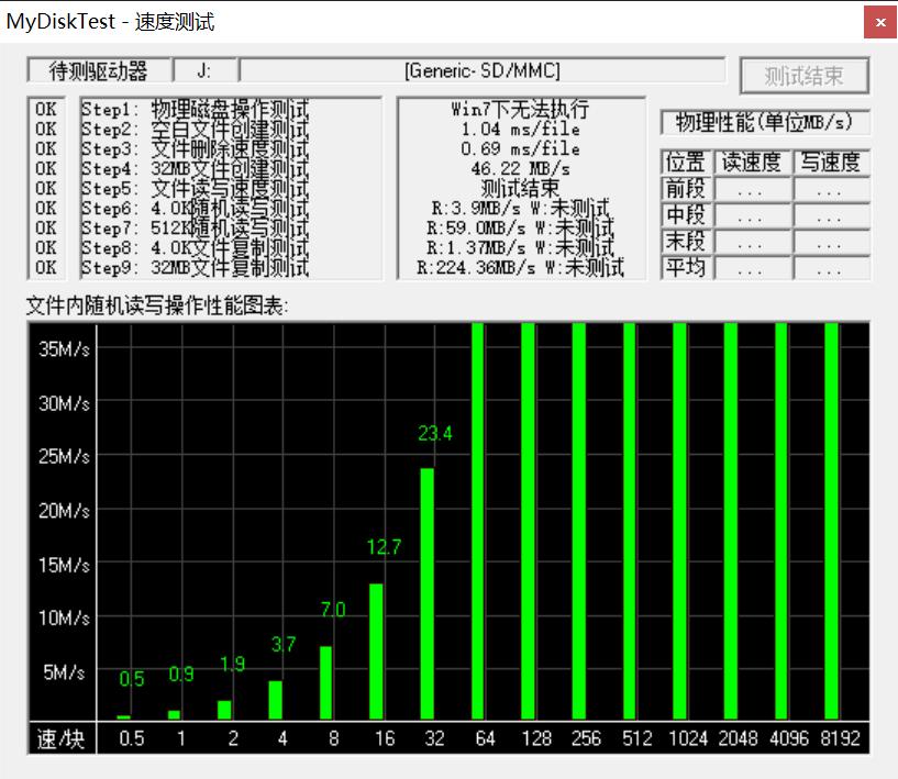 手头这多卡—到底哪款TF卡才值得购买?