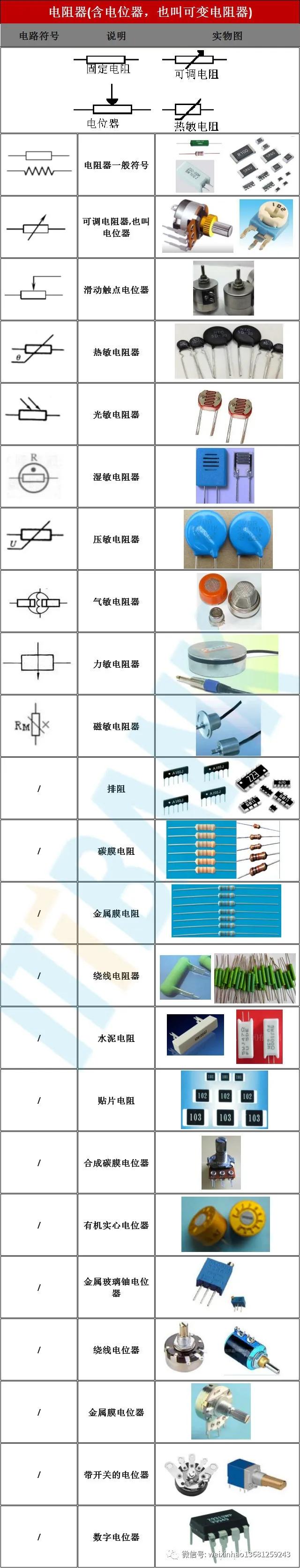 史上最全电子元器件符号名称大全,常用电子元器件的型号命名方法