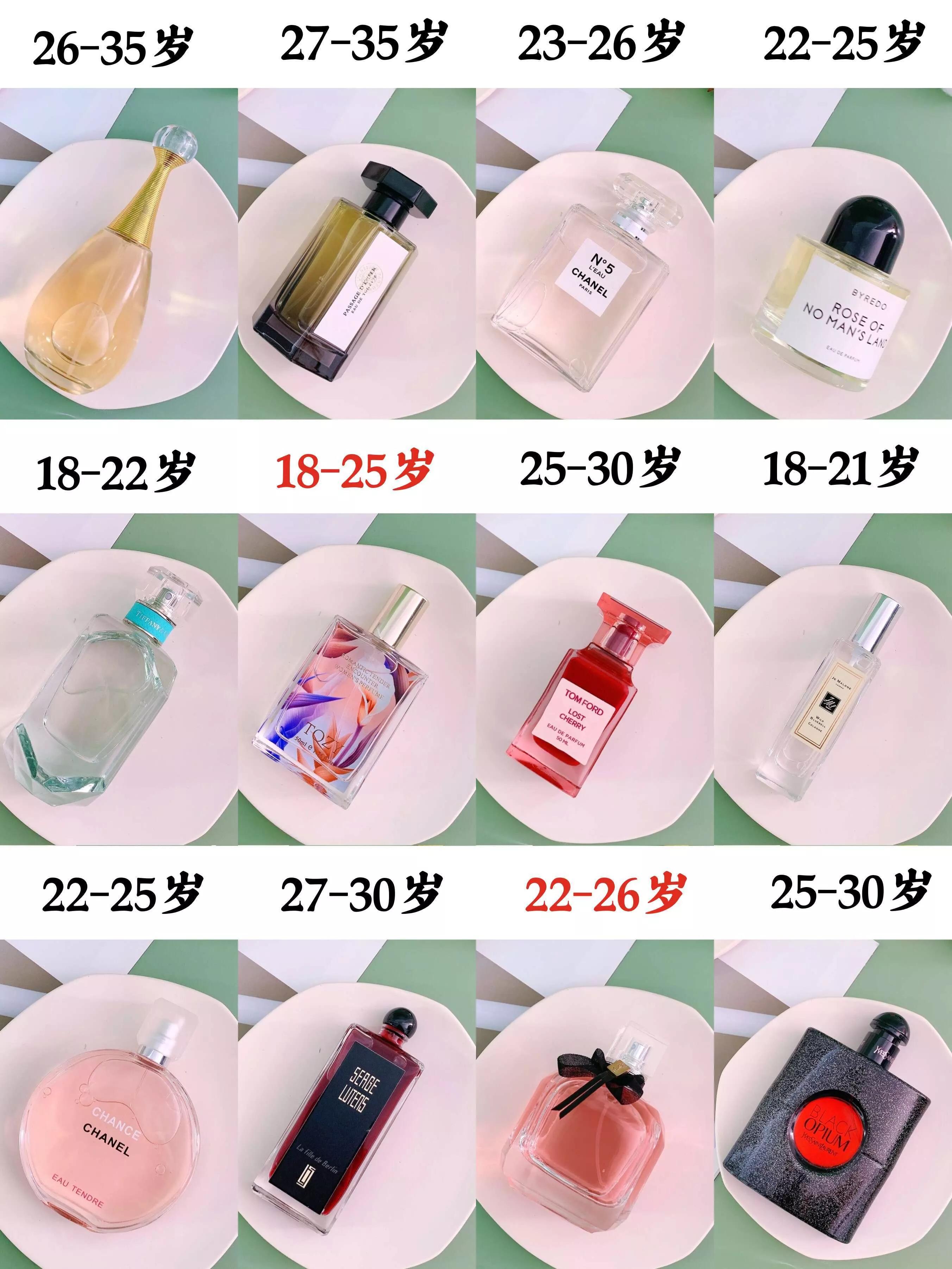 女生最值得拥有的五款香水,最适合女性用的三款香水