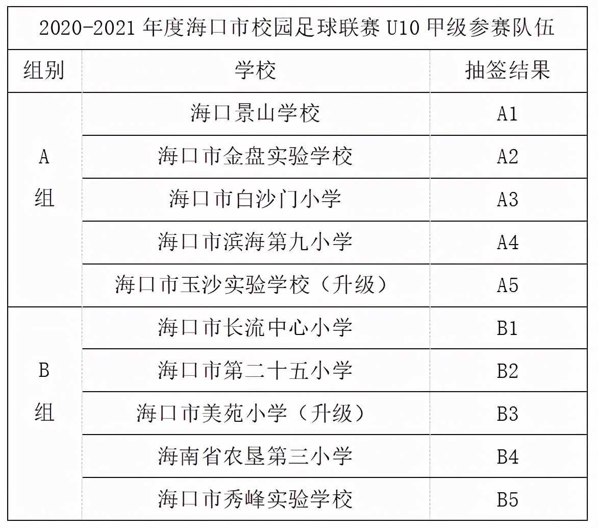 2023到2024海口中小学生足球联赛,海口市校园足球联赛高中甲组