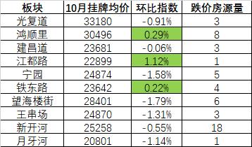 天津市目前二手房市场,天津楼市最新消息二手房