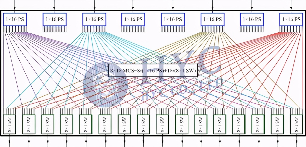 5g技术光纤模块,5g技术属于谁的