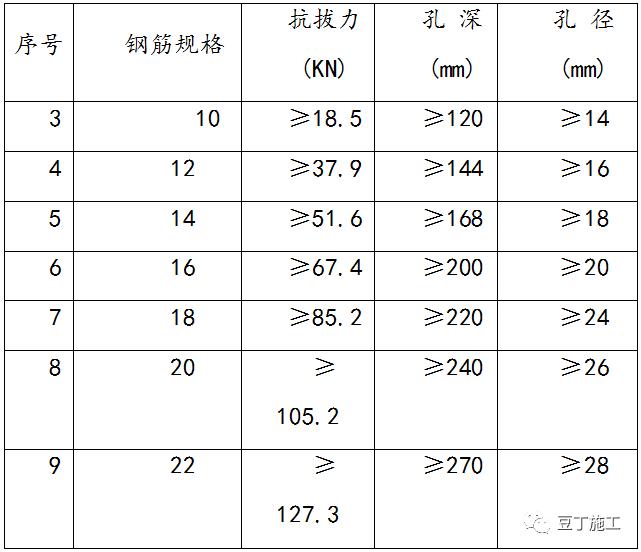 柱钢筋偏移处理图集,基础钢筋弯曲地方怎么错开