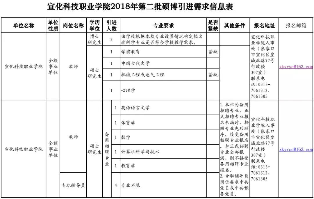邯郸市直事业单位招聘公告,邯郸最新事业编招聘信息公告