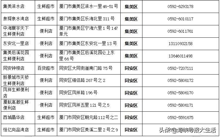 厦门同安口罩摇号,厦门买口罩摇号通知了么