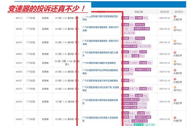 2022款凯美瑞2.5机油乳化解决了吗,凯美瑞变速箱顿挫换油能解决吗