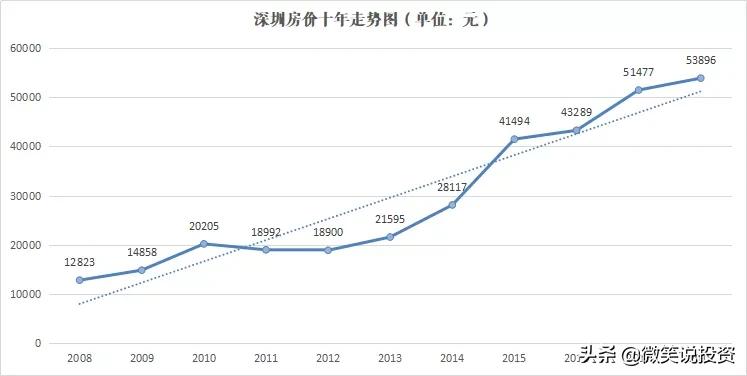 两套全款房300万现金算有钱吗,两套房两部车500万存款