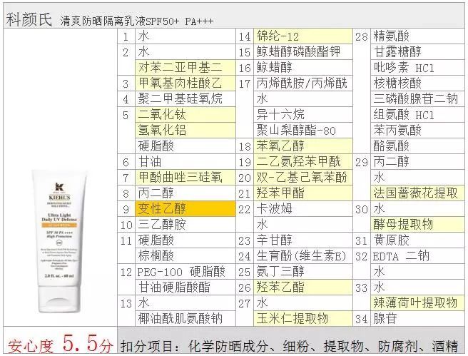 无酒精公认最好用的物理防晒霜,让脸变白的防晒霜