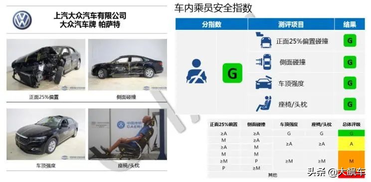 碰撞测试前五日系车差点霸榜,碰撞测试中最安全的十款车