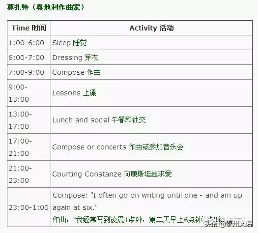 大家的作息表,每日作息时间安排表上班族