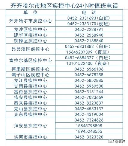 疾控中心发布8月份健康提示,齐齐哈尔市疾控中心最新通告
