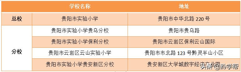 贵阳小学分校排名,贵阳小学总校和分校有区别吗
