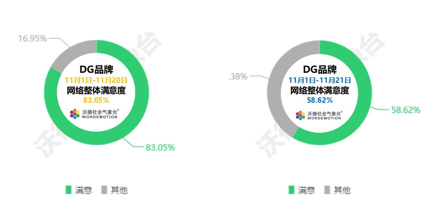 dg创始人微博道歉视频,dg创始人道歉内容