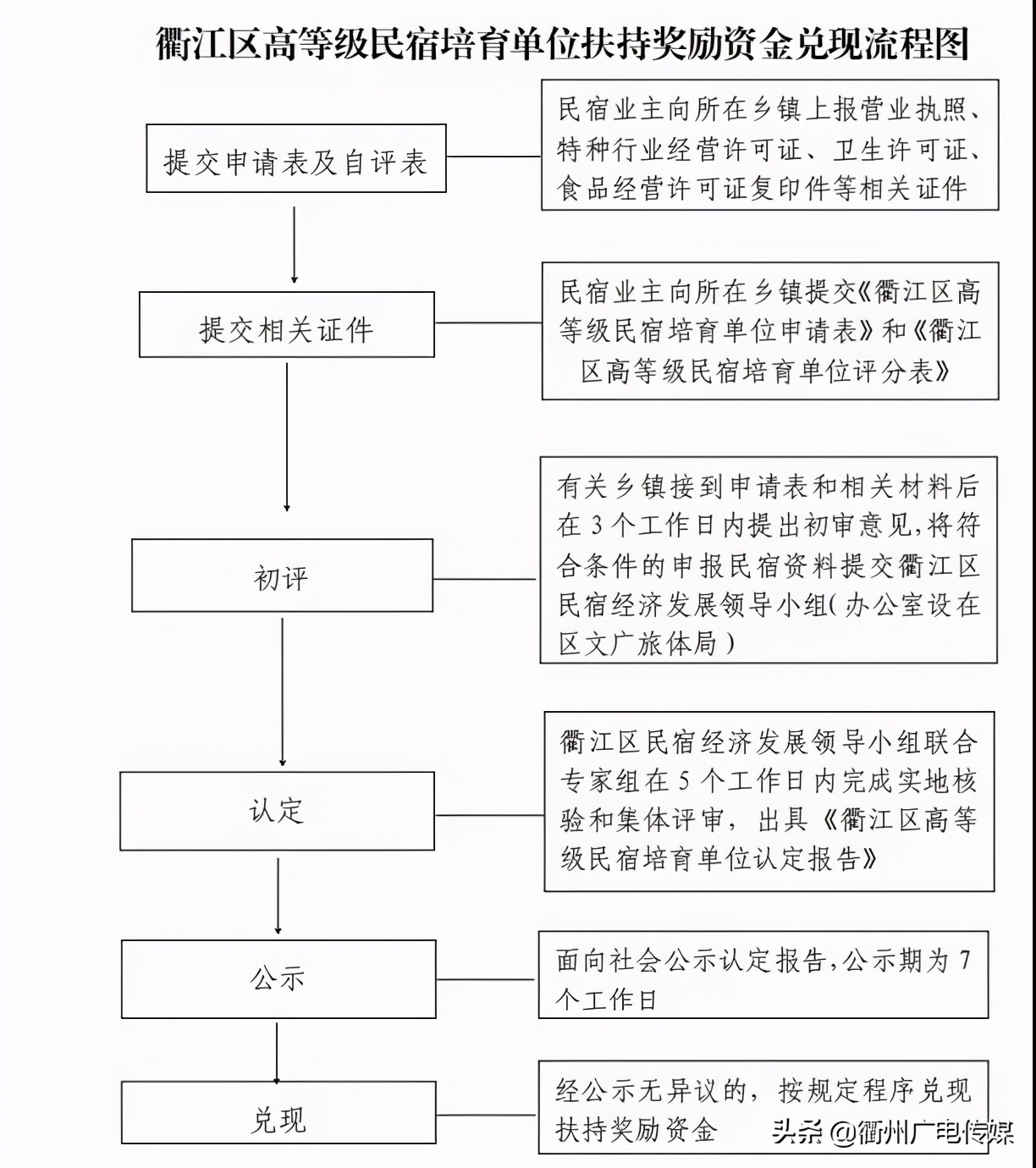 衢江投资,衢江区500亿项目