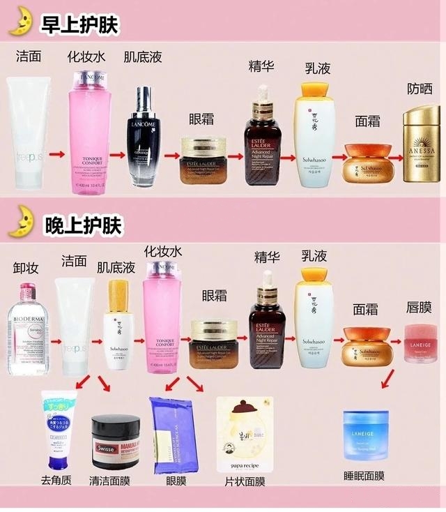 零基础学化妆自学步骤,零基础化妆步骤日常妆