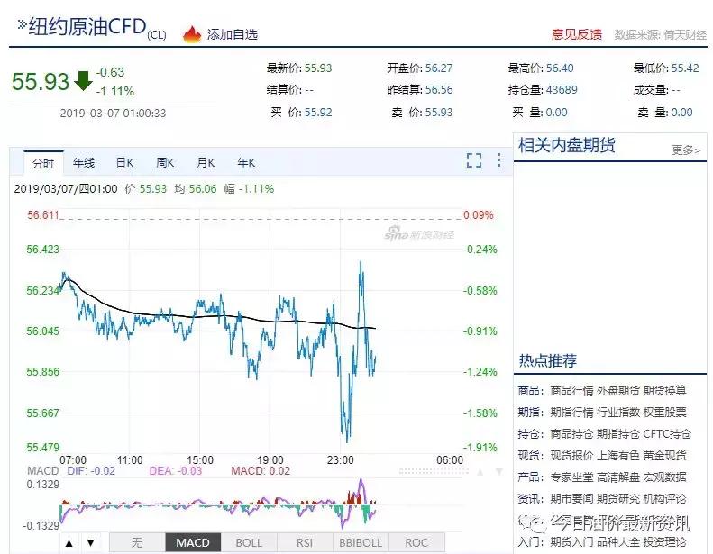 国际原油波动原因,国际原油价格涨跌的原因