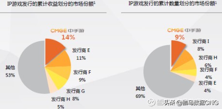 ip类手游,ip游戏行业的发展