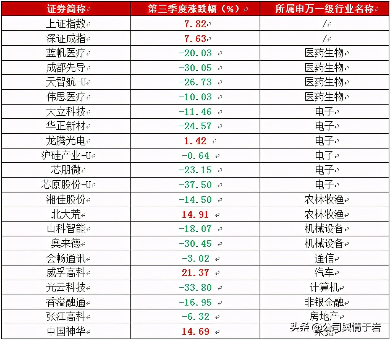 海通证券今日股价怎么了,海通证券评a股暴跌