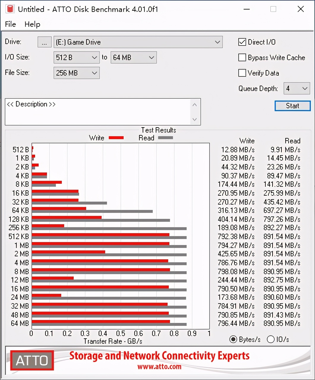 西数游戏移动硬盘d30测评,WDBLACKD30游戏移动固态硬盘
