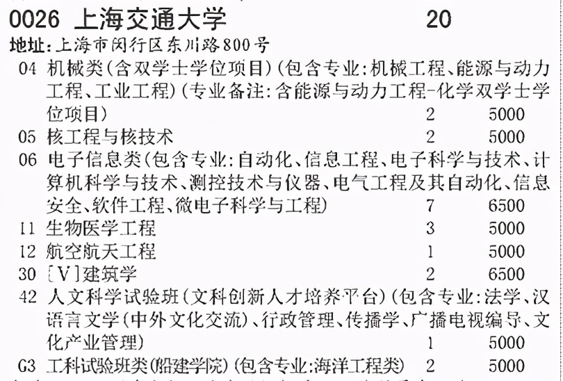 填报志愿要注意大类招生的坑,大类招生的坑