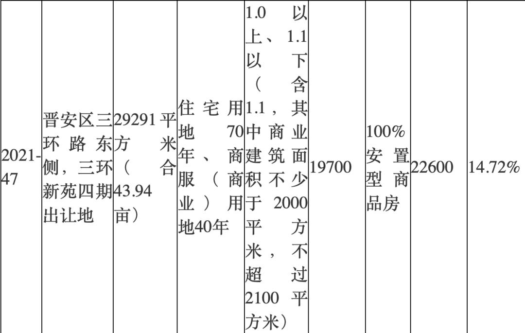 福州土拍延期通知,福州土拍最新政策