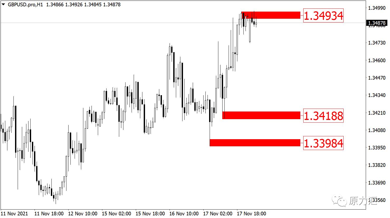2019.11.4外汇黄金分析及操作建议,2021.09.02黄金外汇原油解析