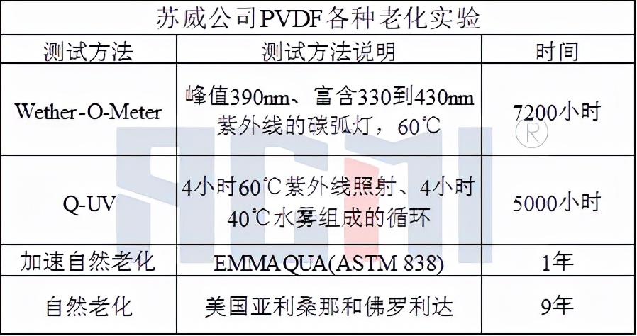 光伏背板膜替代氟膜的前景,光伏背板用的氟膜