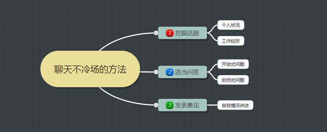 高情商口才速成提升说话技巧,说话表达有技巧锻炼口才