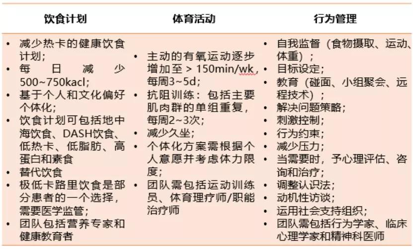 5个小妙招让你远离糖尿病,治疗糖尿病的五大原则