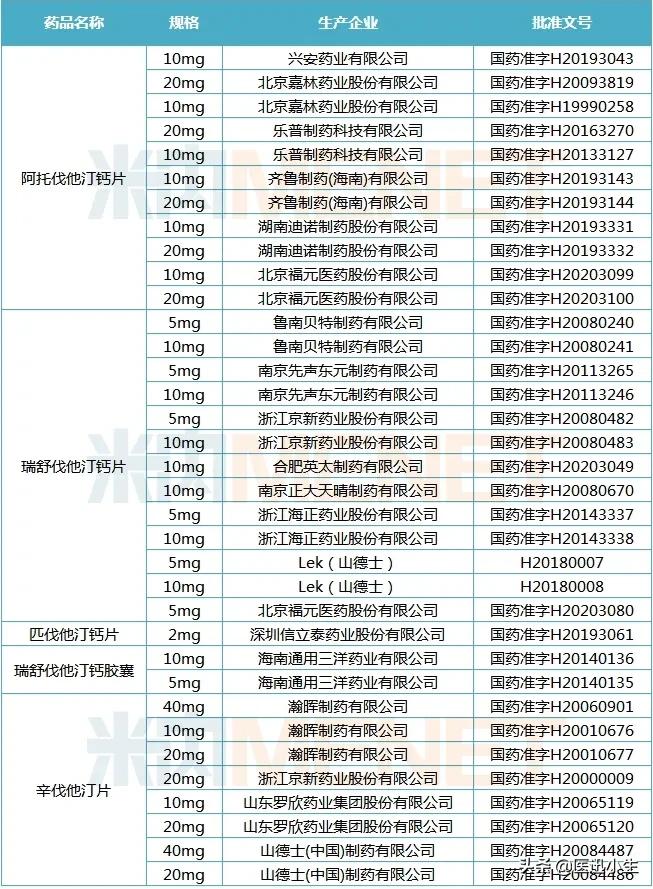 降血脂药388元一盒,降血脂药40元一盒