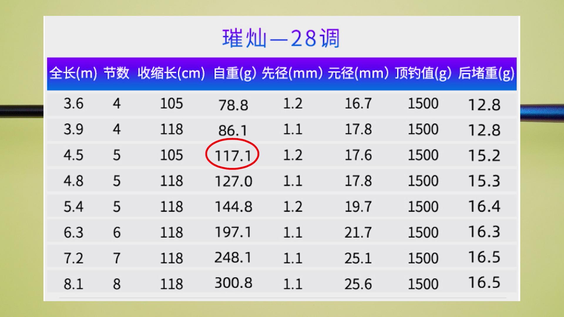 香港怡龙鱼竿和宝飞龙鱼竿哪个好,宝飞龙鱼竿飞龙将军评测视频