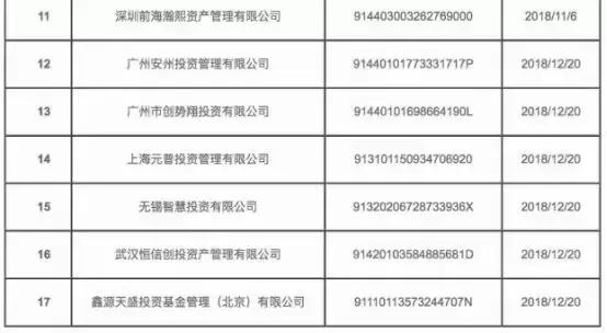 私募一哥徐翔的覆灭,知名私募基金被骗30亿