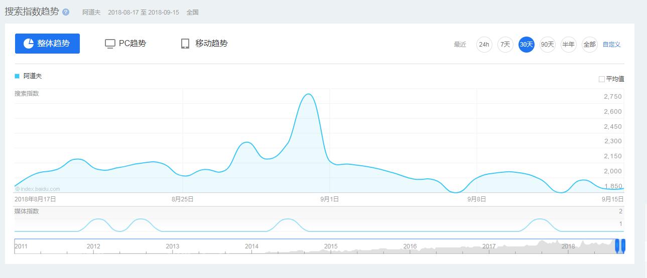 seo营销的成功案例分析,seo营销的成功案例分享