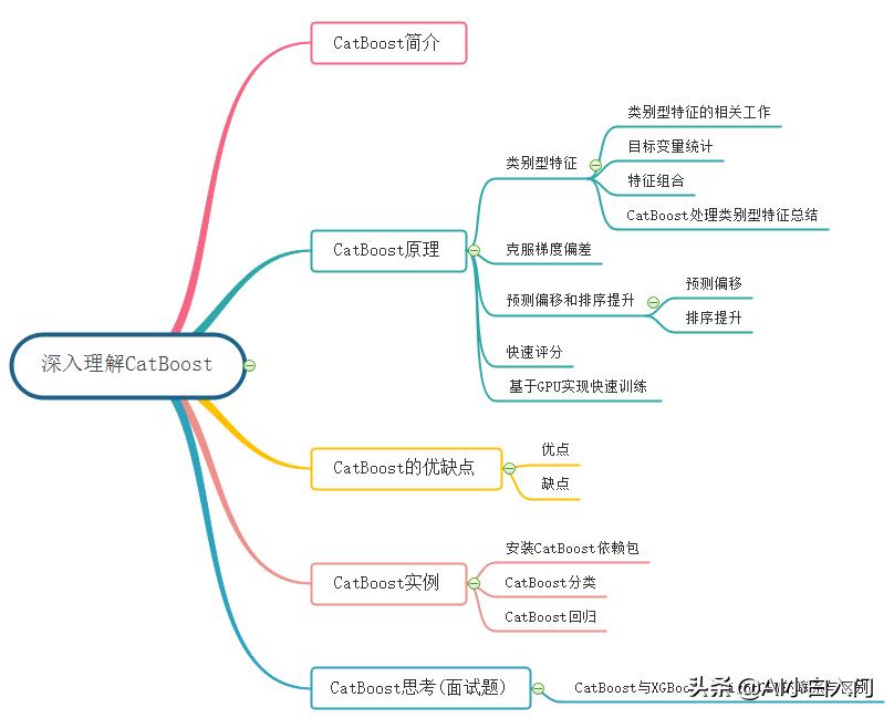 catboost实践,catboost提取到的特征