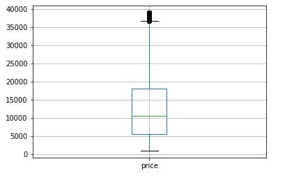 想快速了解二手车价格?机器学习助您‘一臂之力’