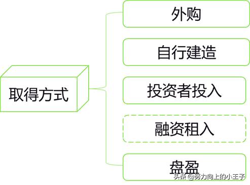 2013小企业会计准则,小企业会计准则完整版
