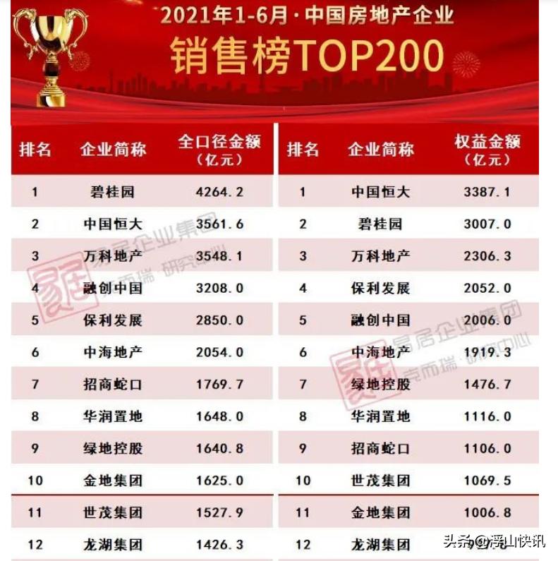 青岛万科价格变化,万科降明年目标