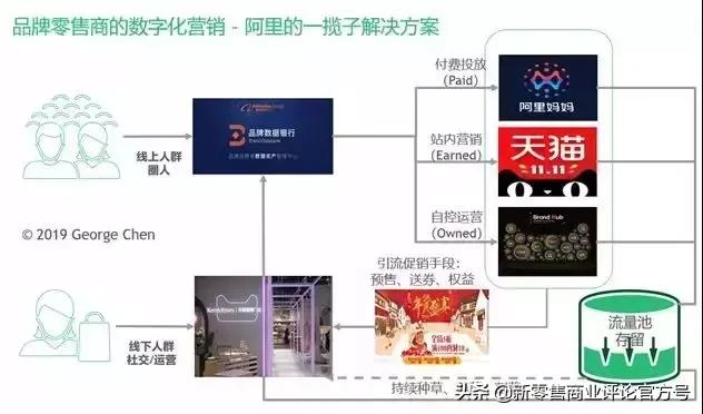 品牌商与零售商如何向新零售转型,零售商与传统零售商的出路
