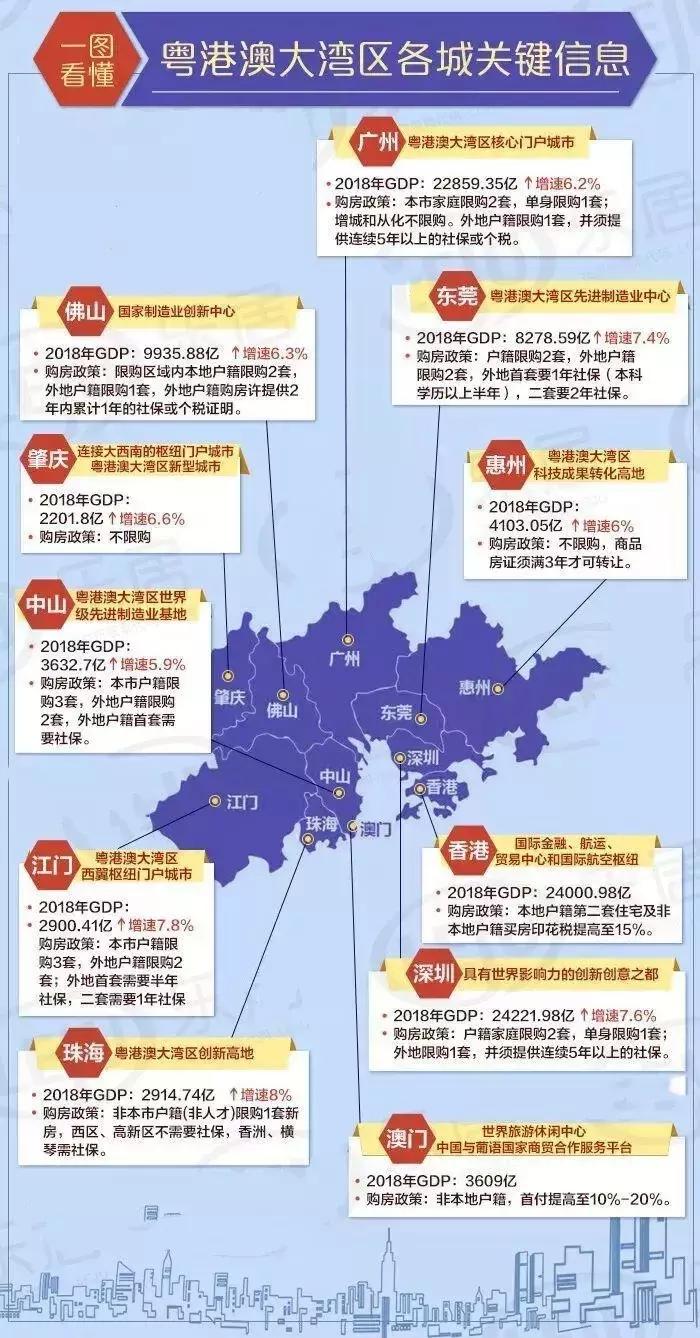 粤港澳大湾区今日楼市,粤港澳大湾区2021上半年房产成交