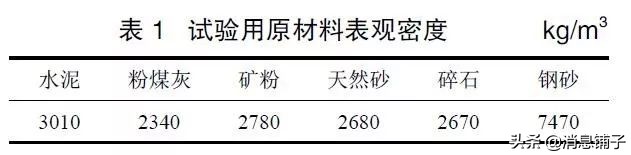 混凝土配制技术实验结果分析讨论,高性能混凝土制备实验方法