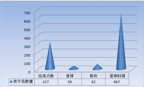 皮尔洛21世纪十大中场,最强后腰皮尔洛