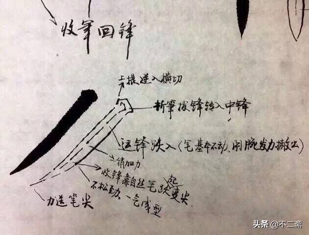 学书法的20个实用练习方法分享,书法的基本功和练习方法