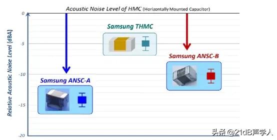 噪音导致耳鸣怎么快速缓解,噪音引起耳鸣怎么快速消除